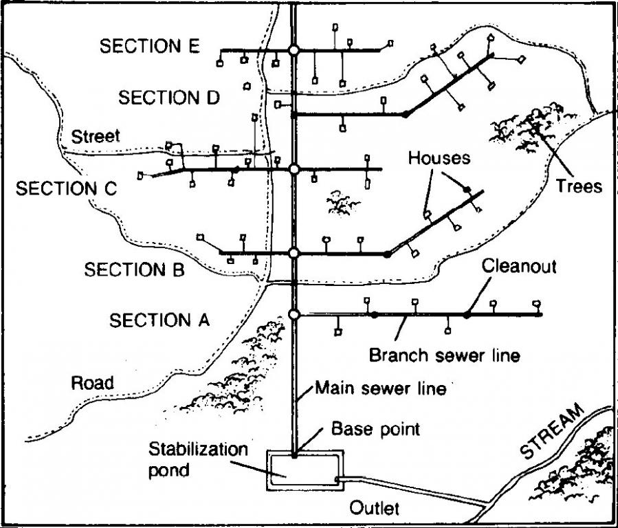 conventional-sewers-combined-sewers-sswm